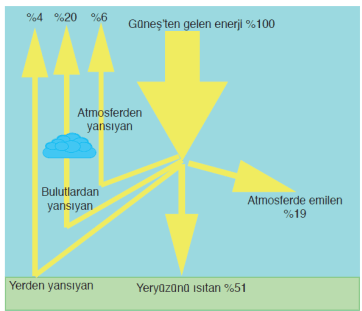 meteoroloji