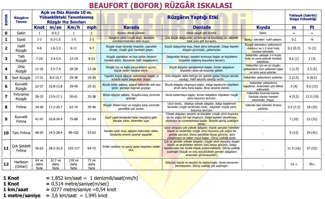 Beaufort